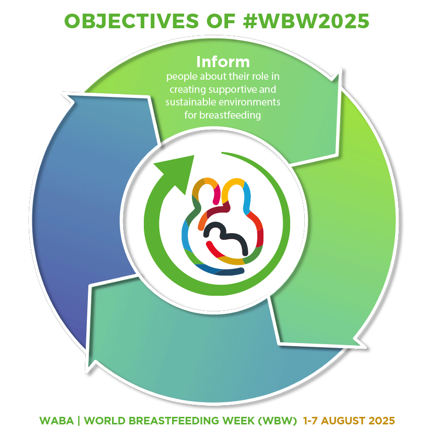 animated gif focusing on the objectives of world breastfeeding week.